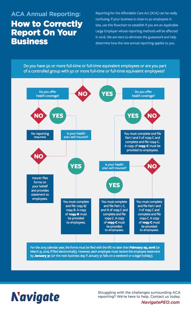 NAV-153_ACA_FlowChart.jpg