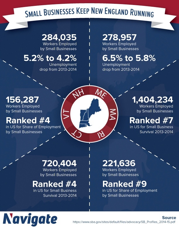 infographic_newenglandsmallbusiness_Navigate-2.jpg